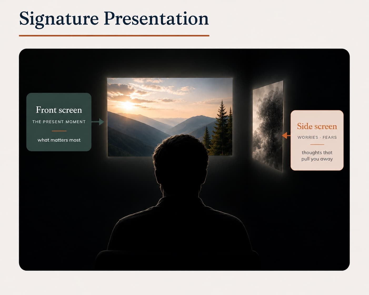 The Two-Screen Method: a bright Front screen for the present moment and a darker Side screen for worries and fears.